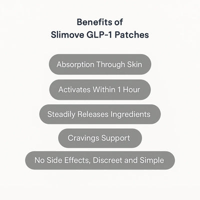 Slimove SLIM Patches