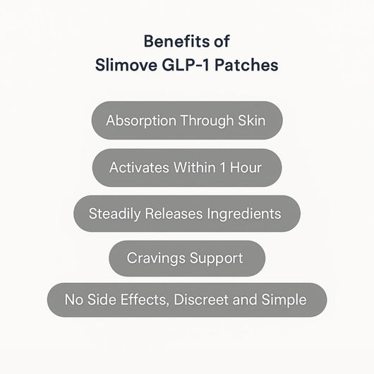 Slimove SLIM Patches